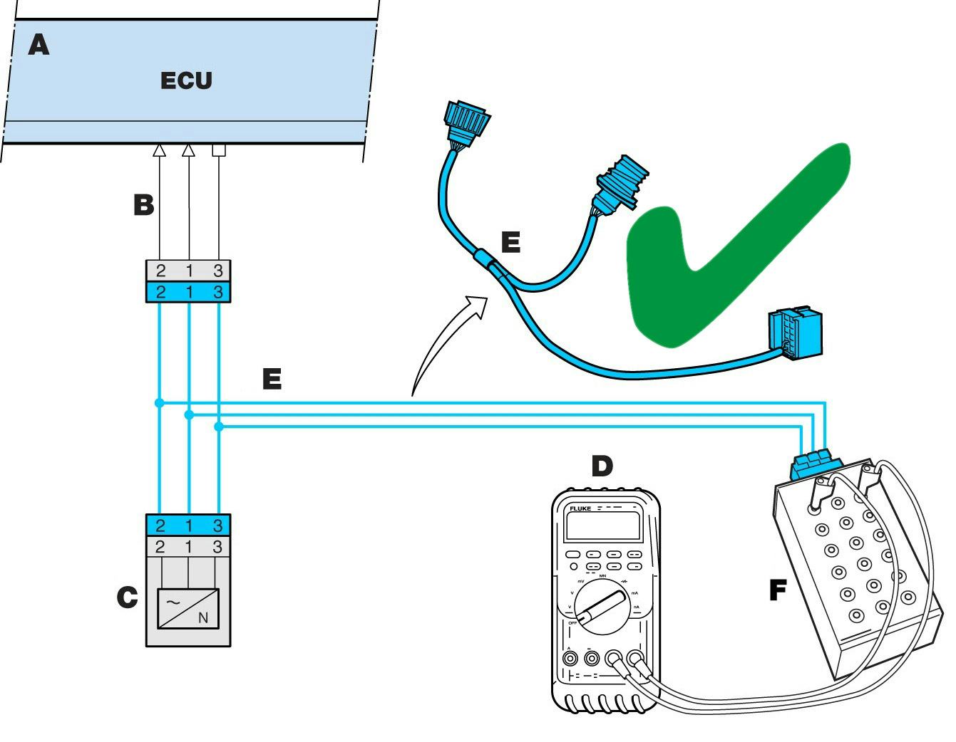 Omleiden van signalen die je wilt meten via een breakout box is altijd beter dan prikken in draden of stekkers om signalen op te pikken.