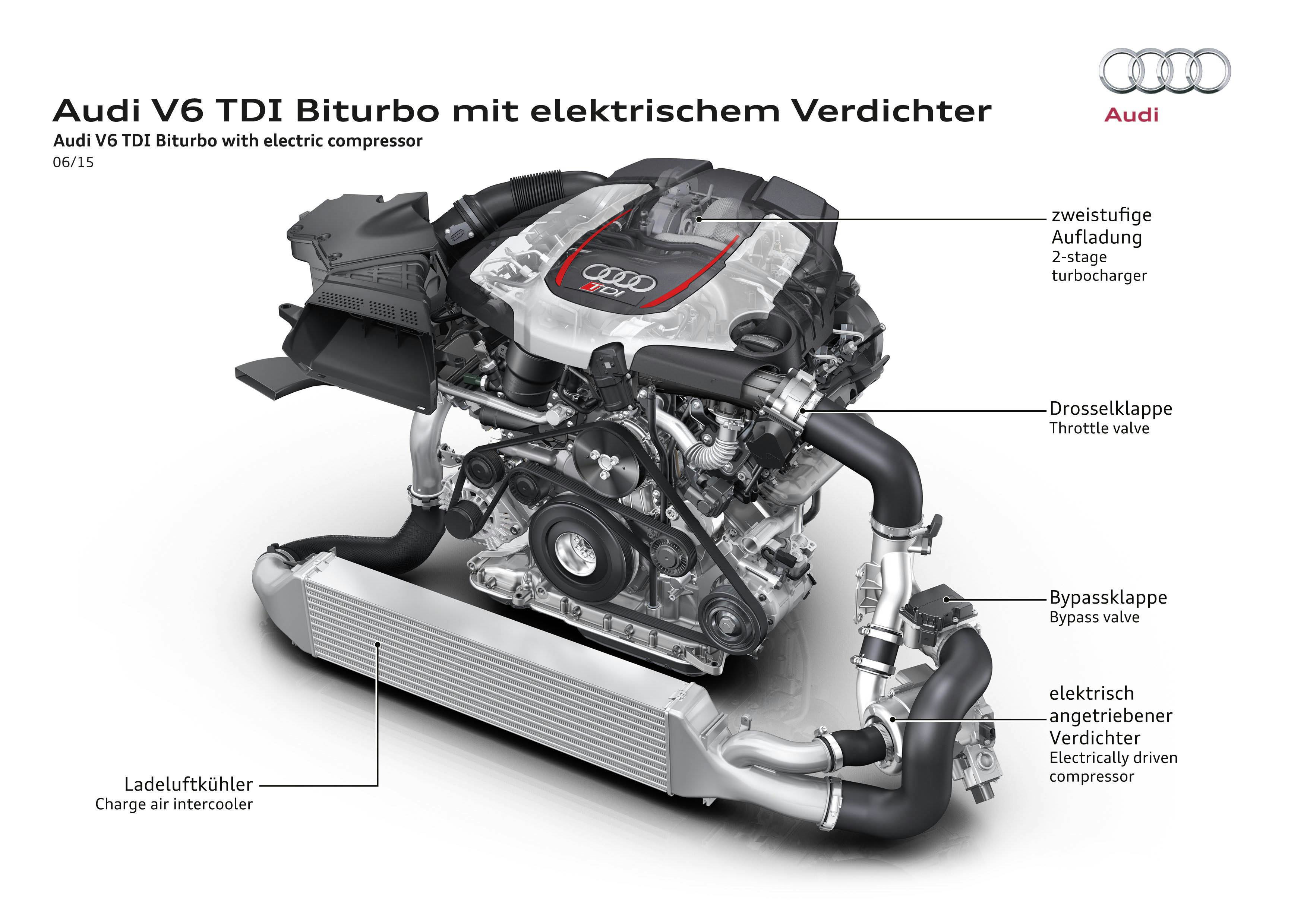De dieselmotor van de RS5 Competition Concept heeft ruim dubbel zoveel vermogen als een standaard 3.0 V6 TDI, en bijna dubbel zoveel koppel als een RS5 seriemodel met benzine V8.