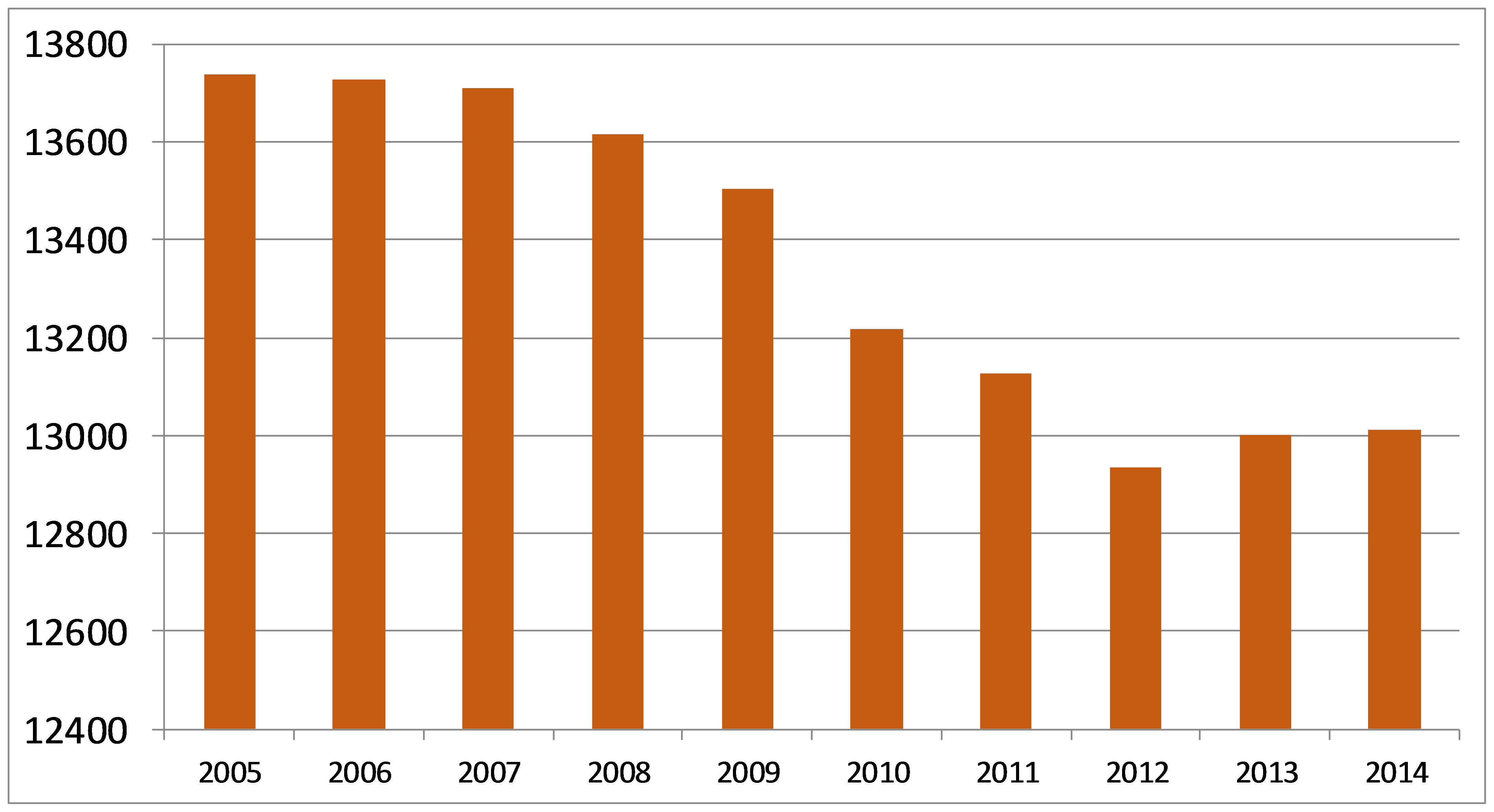 Aumacon brengt het gemiddelde jaarkilometrage per personenauto in beeld.