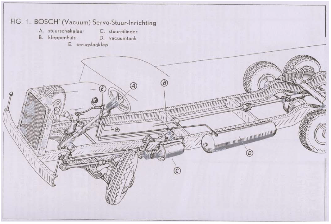 Hoe werkt die Bosch-stuurinrichting? Al in 1937 gaf AMT antwoord.