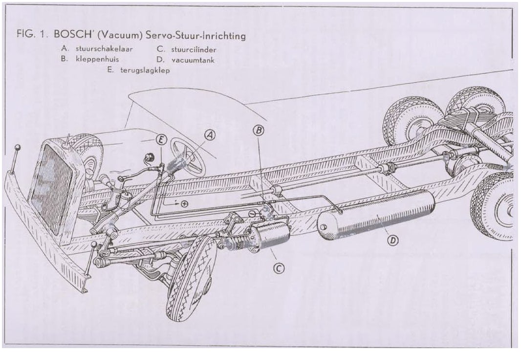 Hoe werkt die Bosch-stuurinrichting? Al in 1937 gaf AMT antwoord.