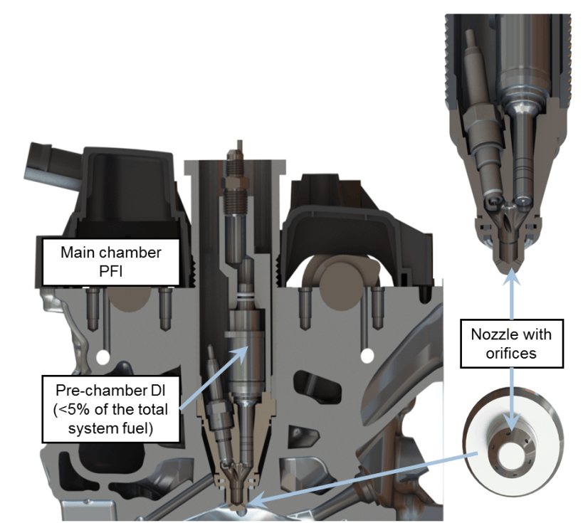 De TJI unit met bougie en injector wordt in de cilinderkop geschroefd, zoals een dieselinjector.