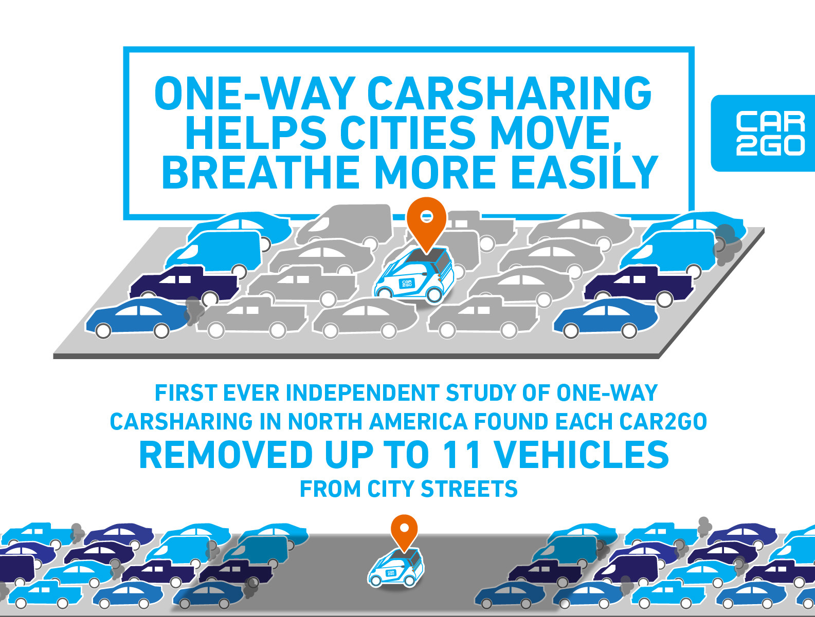 Een studie in de VS toont de positieve effecten van carsharing aan.