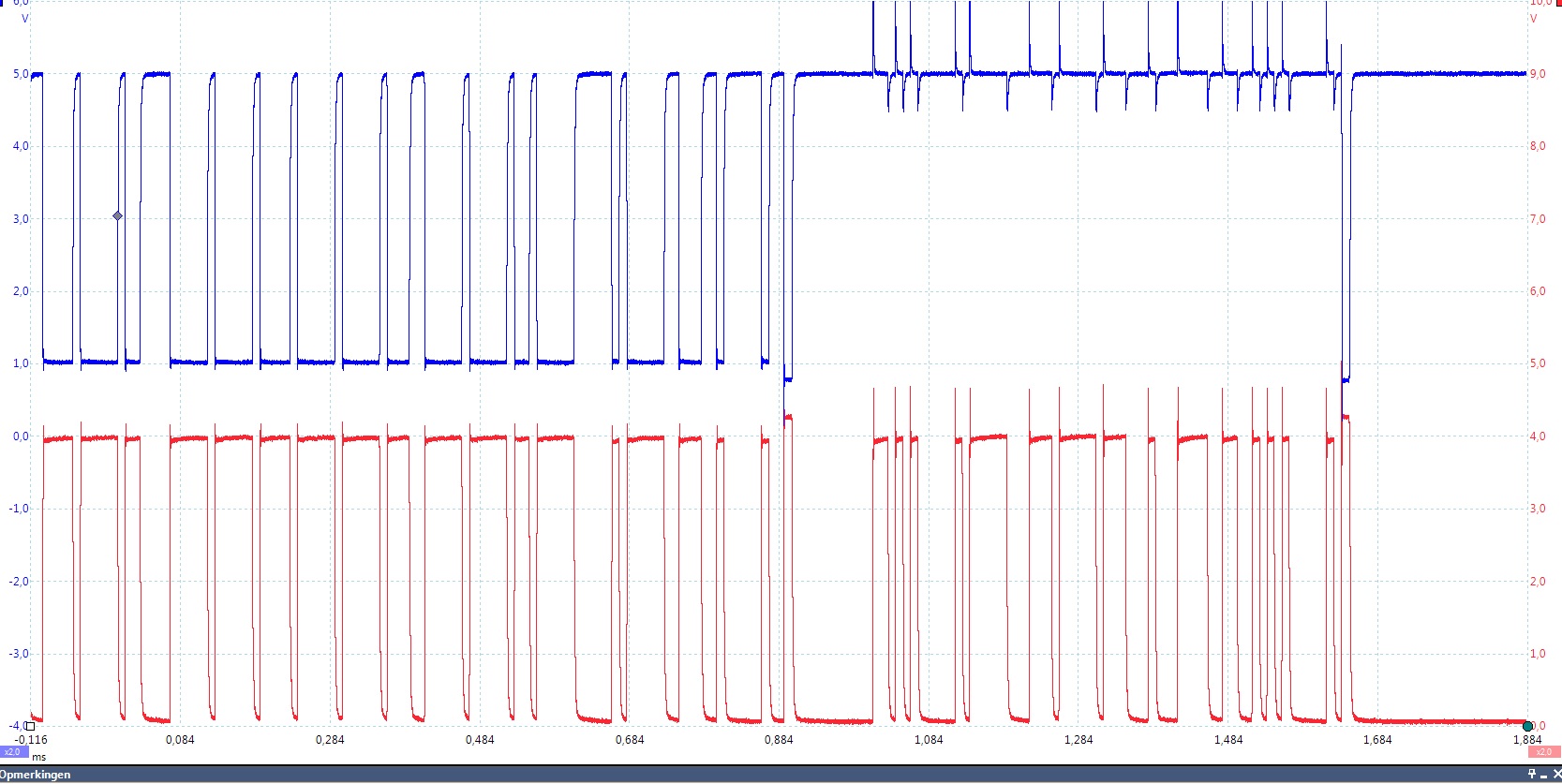 Met de scope ziet Jeffrey dat de CAN-high van het comfortnetwerk tijdelijk niet geschakeld wordt. Dit moet de oorzaak zijn, maar waardoor ontstaat het?