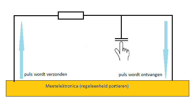 Back To Basics: Hoe Werkt Een Capacitieve Sensor?