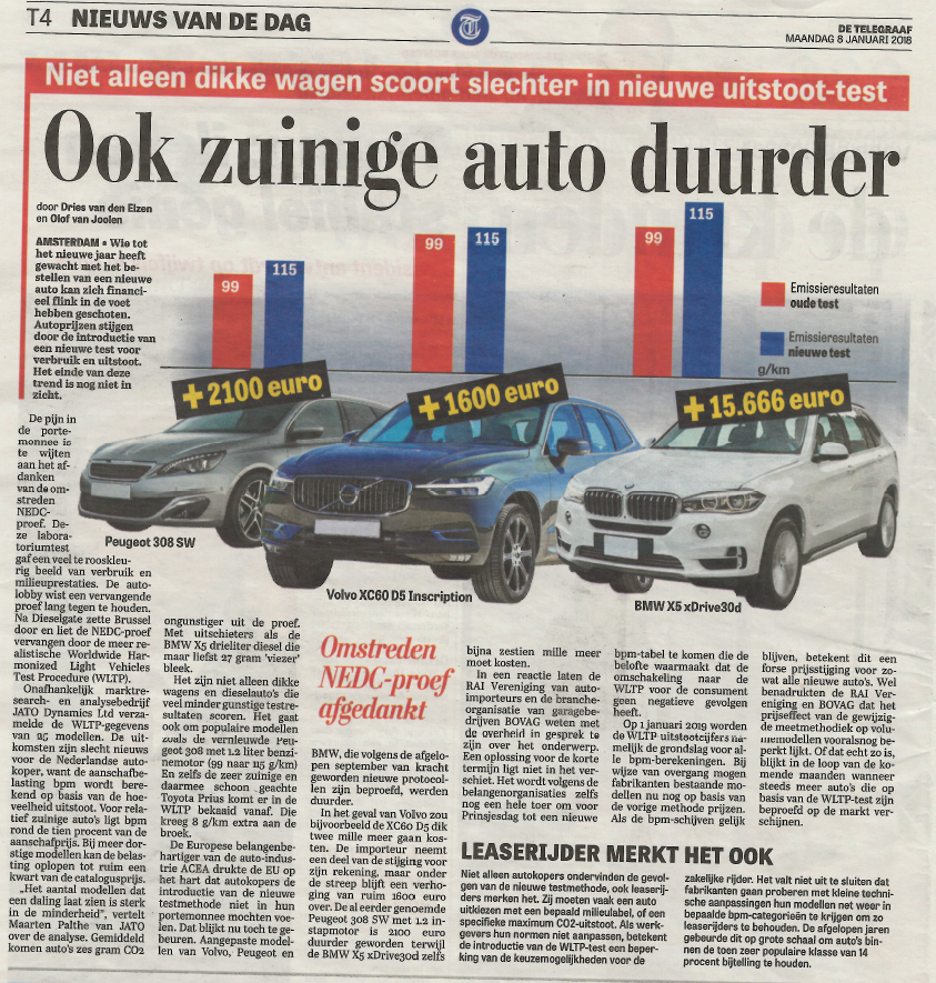 Auto’s duurder door WLTP, zegt De Telegraaf. Klopt helemaal, en de ‘afbouw’ van de BPM doet er nog een schepje bovenop.