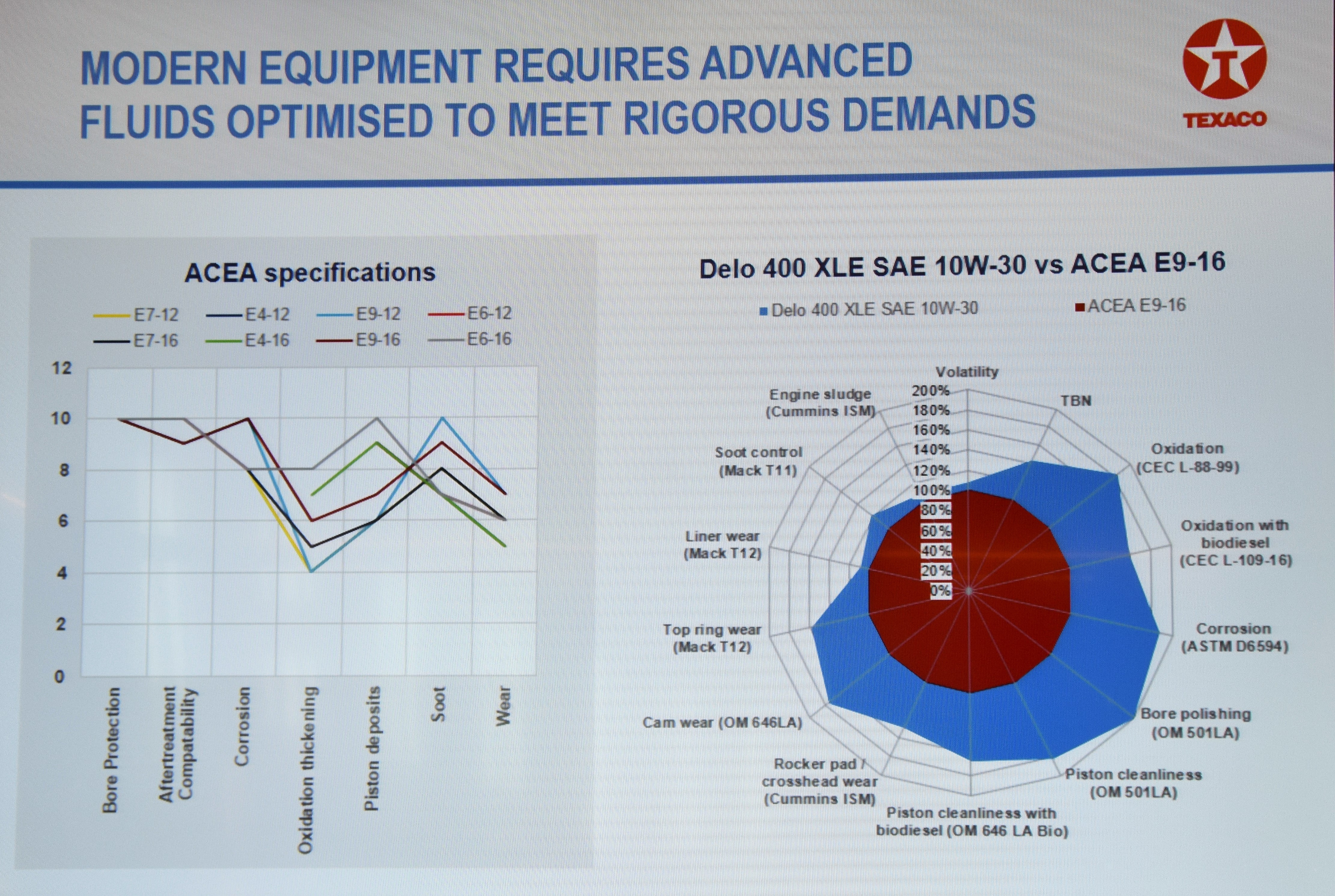 Amerikaanse olie voor Europese trucks