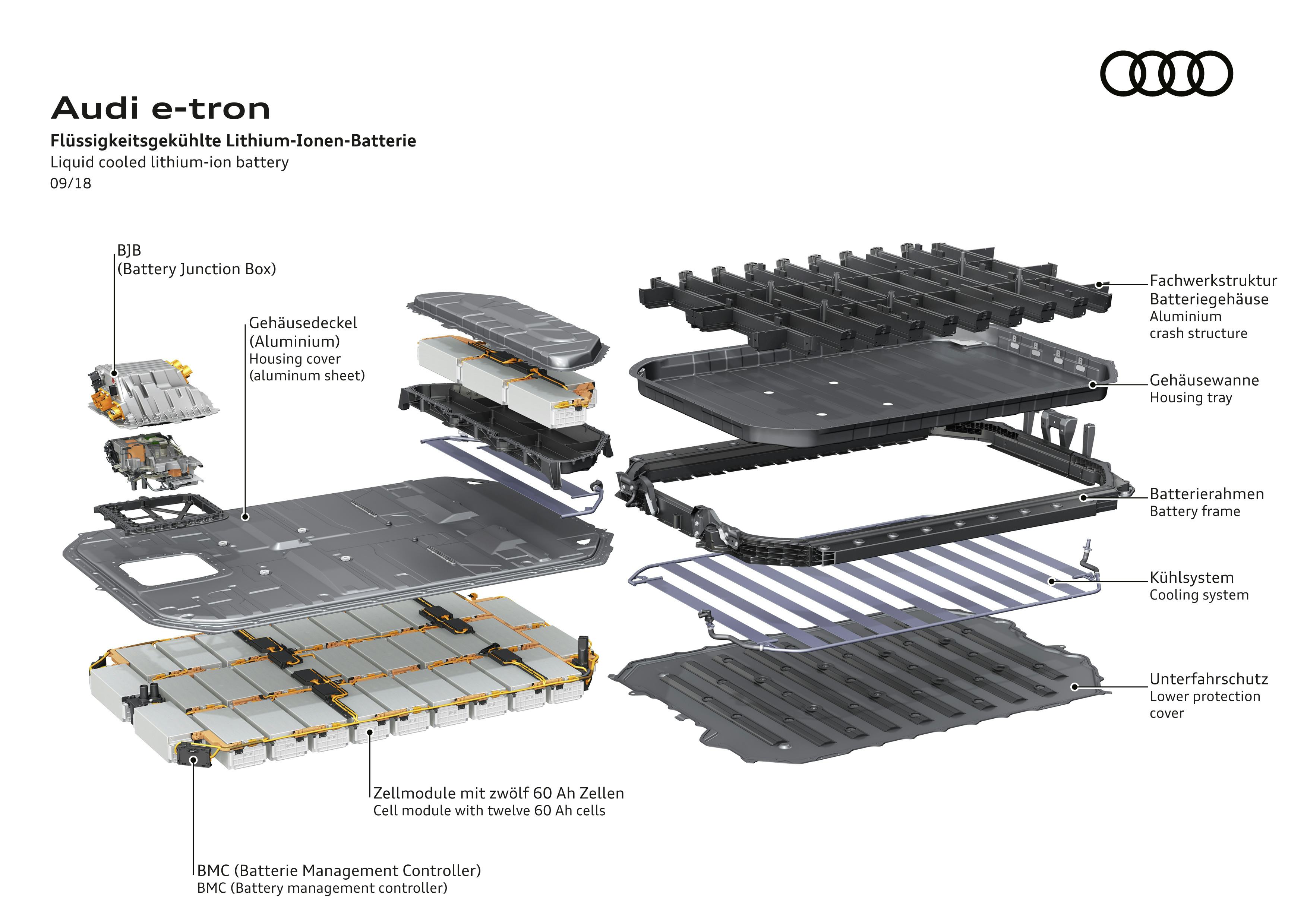 Een accupakket moet zijn voorzien van een deugdelijk koel- en verwarmingssysteem om in alle omstandigheden goed te functioneren en om snelle veroudering tegen te gaan.