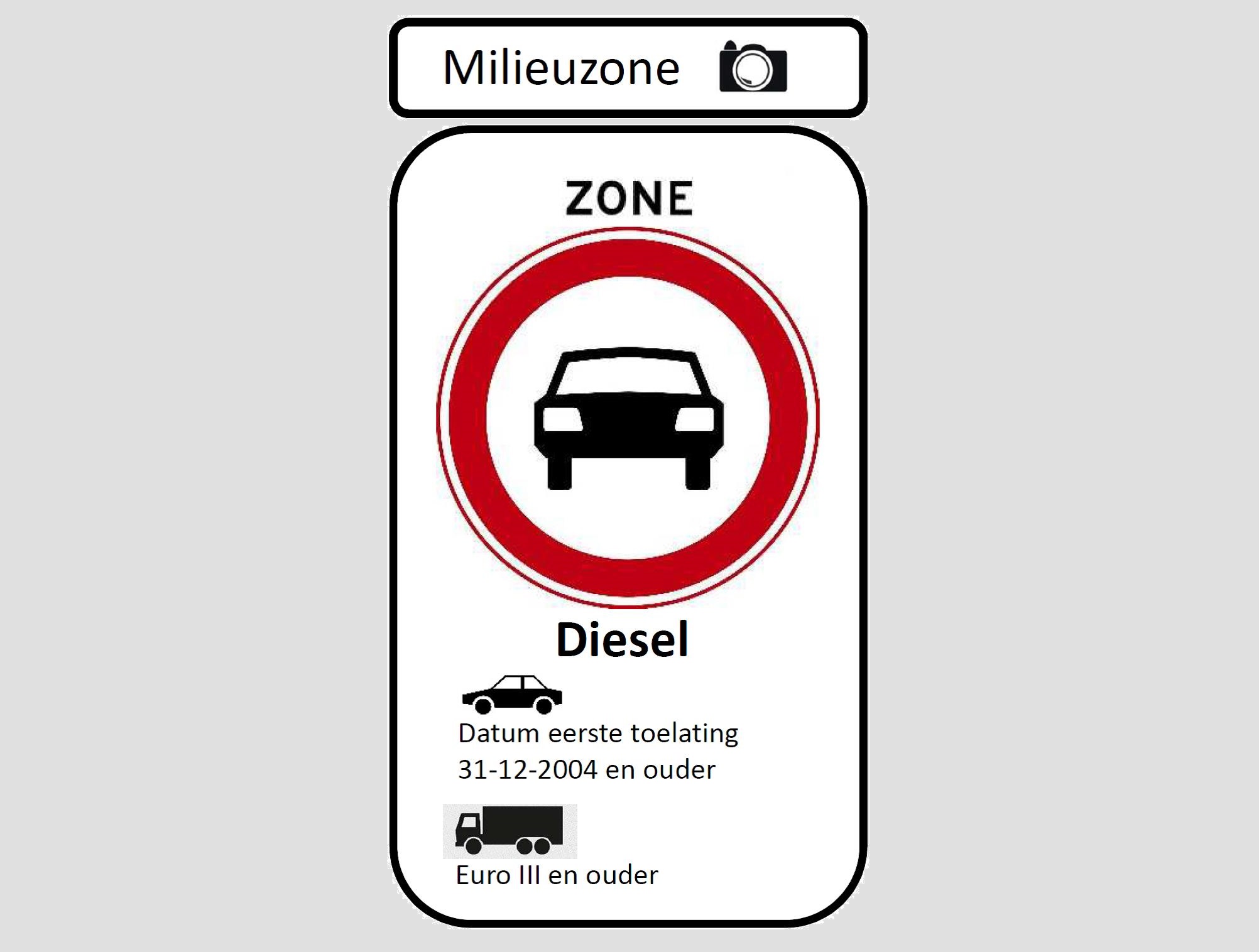 Het verbod voor oude diesels leidt tot… minder oude diesels. Wow, de maatregel is effectief! 