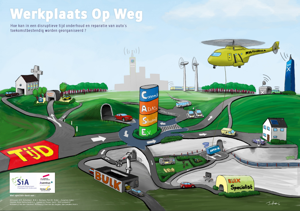 De uitkomsten van het HAN Automotive Research-onderzoek 'Werkplaats op Weg' in één pakkend beeld samengevat. Welke routes je kan bewandelen? Arno van der Steen en Jarek Keinen wijzen je de wegen!