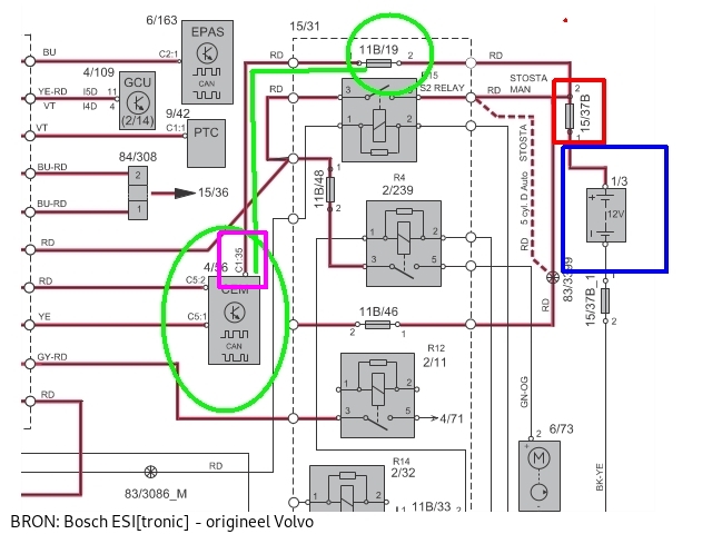 Als we de voeding vanuit de hulpaccu (component 1/3, blauw omkaderd) volgen, zien we dat die via zekering 15/37B (rood omkaderd) naar onder andere zekering 11B/19 (groen omcirkeld) loopt in de zekeringkast motorruimte.