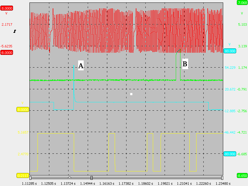 Beeld van krukas (rood), injectie cilinder 2 (blauw), ontsteking cilinder 1 (groen) en uitlaatnokkenas (geel) als de motor wel aanslaat. 