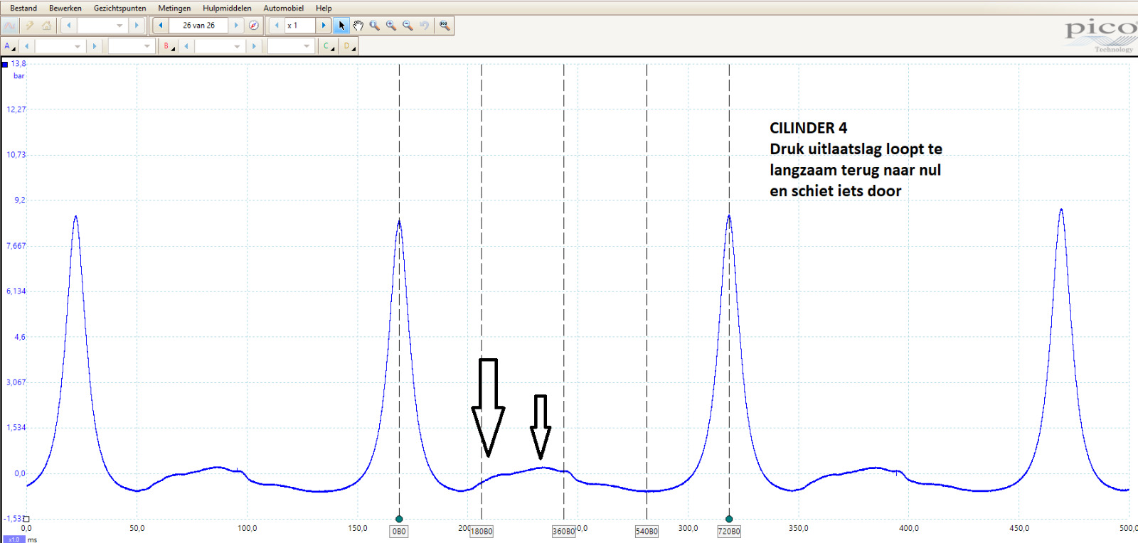 Afb. 2: De druk in cilinder 4 bij stationair draaiende motor geeft een vreemd beeld. Tijdens de uitlaatslag komt de druk iets boven de nullijn uit.