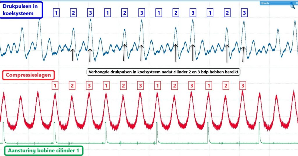 Metingen aan koelsysteem verklaard 2