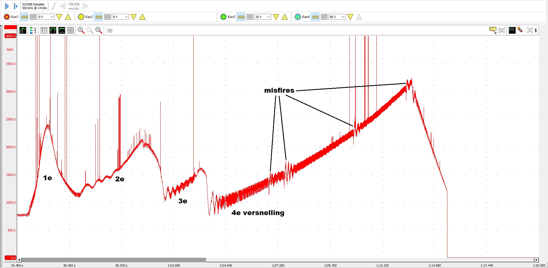 De software van de scope heeft het krukassensorsignaal omgezet in een toerentallijn. Nu is duidelijk te zien wanneer het probleem optreedt.