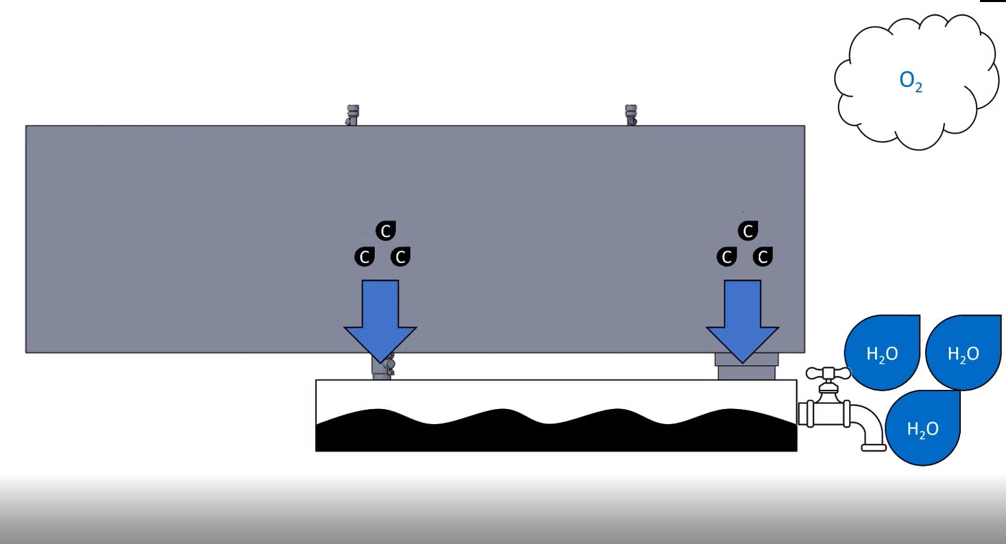 Maakt Compact Carbon Catcher einde aan klimaatprobleem?