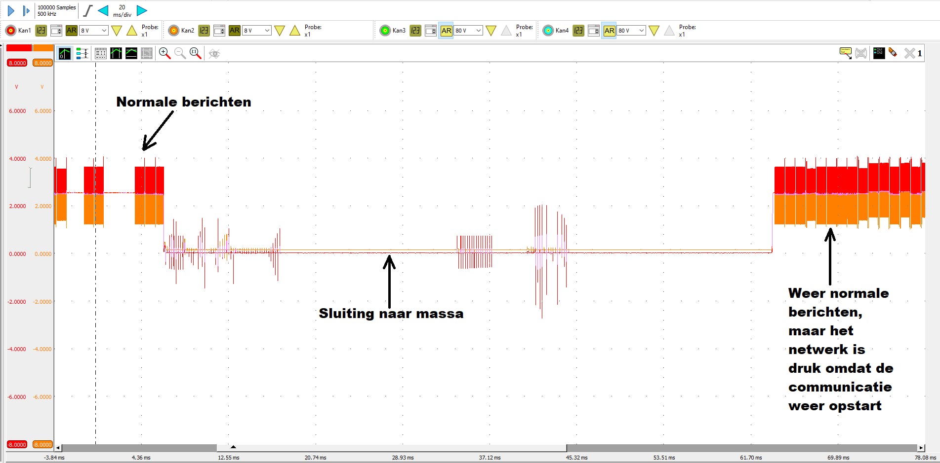 Het CAN-bussignaal schiet af en toe kortstondig naar ‘massa’. De diagnosespecialisten van GMTO meten op verschillende punten in het netwerk en zien dit telkens gebeuren. Zit het probleem in  het stuurapparaat of de bedrading?