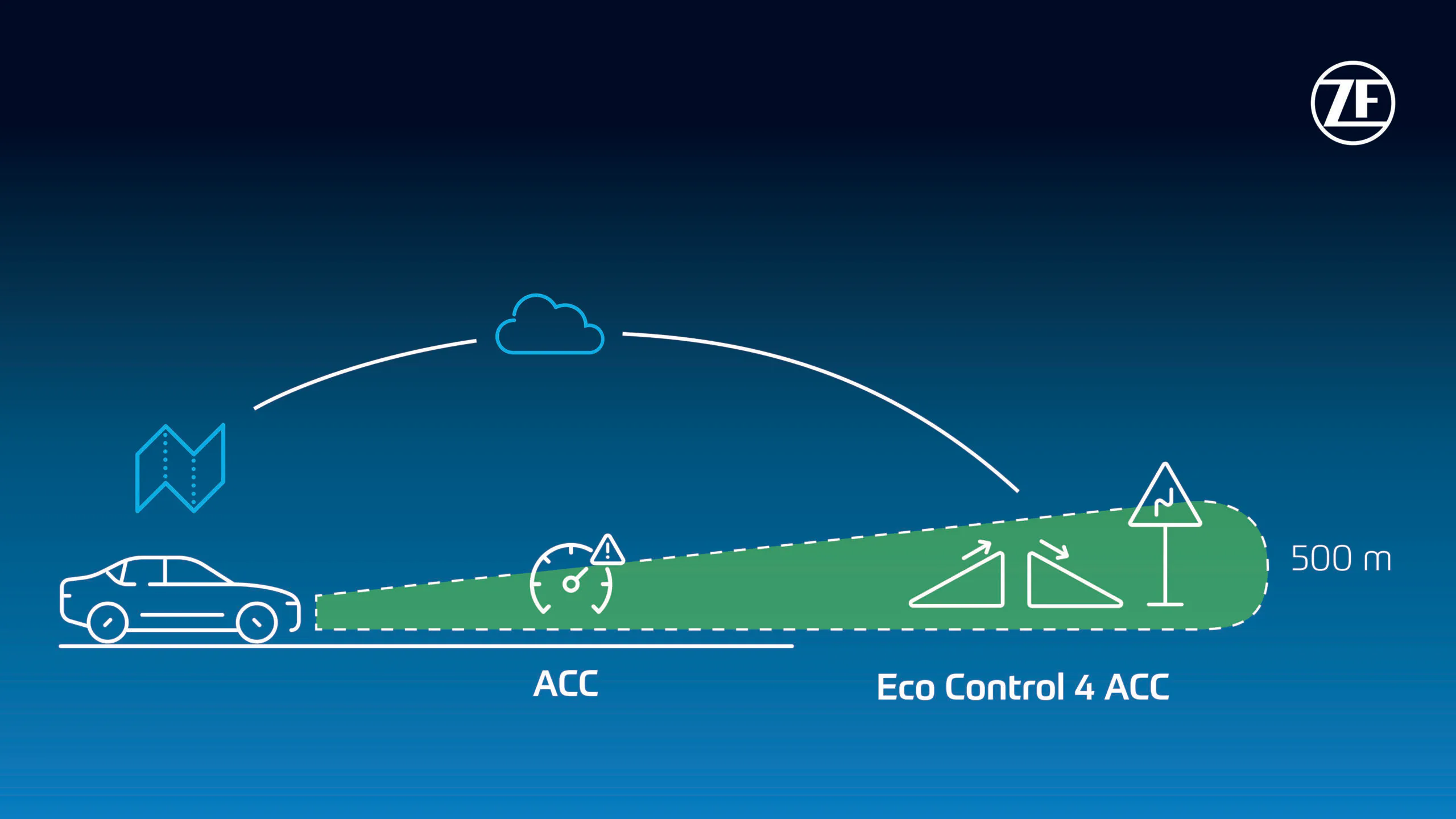 Adaptive Intelligent Control Zo maakt ZF Adaptive Cruise Control intelligent