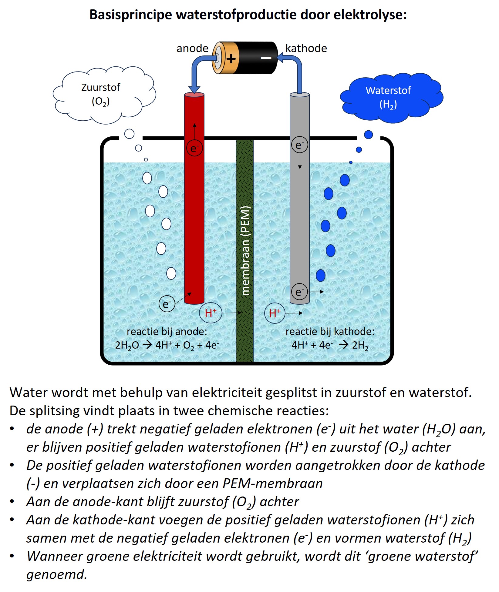 Waterstof Als Energiedrager - Is Er Nog Hoop?