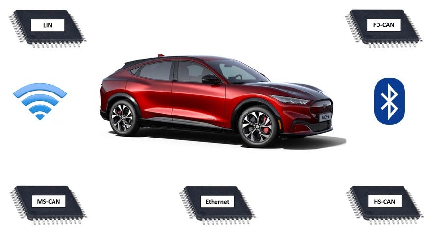 Moderne auto's zitten vol met elektronica, wat betekent dat conventionele kabelbomen veel storingen zouden veroorzaken. Bovendien moeten computers met elkaar kunnen communiceren. Dit wordt mogelijk gemaakt door het moderne databussysteem. - Afbeeldingen: Gino Decoster