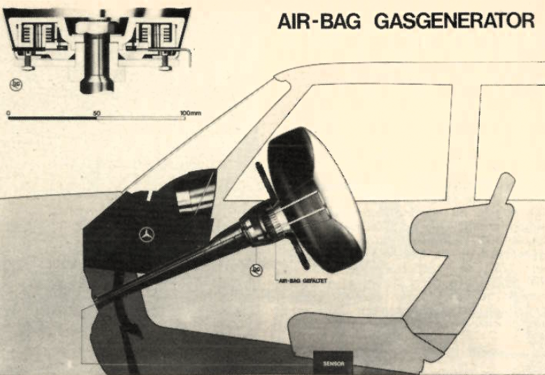 Als alle automobilisten hun gordel zouden gebruiken, zou dat jaarlijks alleen in Duitsland al 4.000 verkeersdoden schreeuwen. Maar ja: “De controle daarop zou een enorm politieapparaat vergen.” Gelukkig was er een ‘alternatief’ in ontwikkeling: “De luchtzak, het kernstuk van de Amerikaanse veiligheidsauto.”