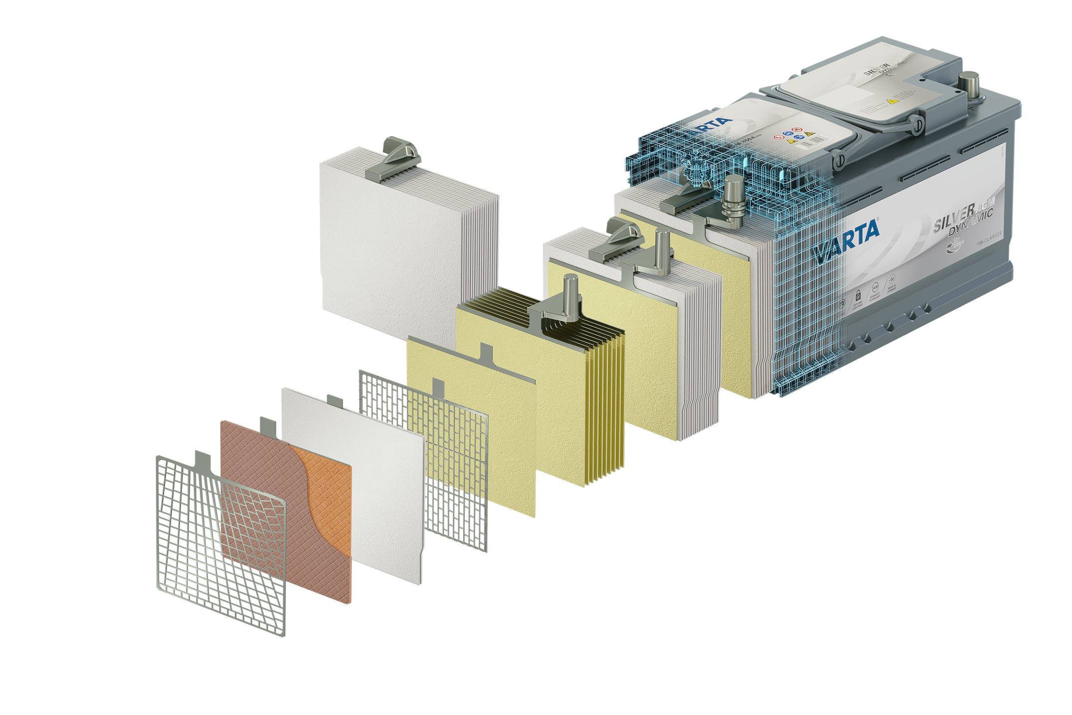 AMT Kennistest: De vragen van VARTA