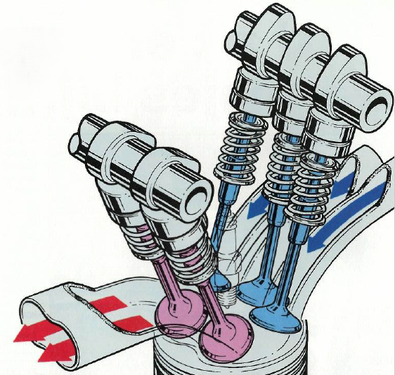 Audi toonde deze tekening van een vijfklepper. Yamaha bouwde al een 660 cm3 eencilinder met vijf kleppen en studeerde op een zevenklepper. Honda had een achtklepper met ovale zuigers en de Italiaan Ettore Lanzerotti-Spina kreeg al in 1927 patent op een mechanisme dat tot 10 kleppen per cilinder aankon. Over de vorm van de verbrandingskamer maakte hij zich geen zorgen. Paul Klaver deed dat in 1994 in AMT wel.