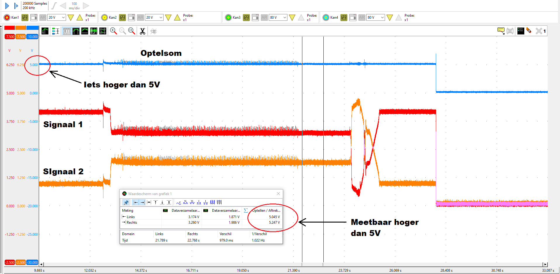 De bypassklep is uitgerust met een dubbele potentiometer die ten opzichte van elkaar tegengesteld werken. Gaat de ene omhoog, dan gaat de andere omlaag; van 0,5V tot 4,5V en van 4,5V naar 0,5V. 