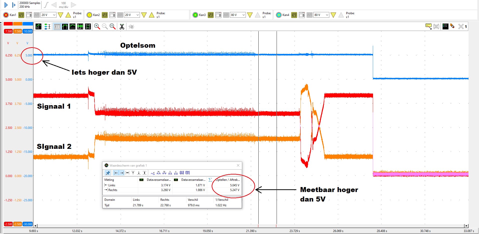 De bypassklep is uitgerust met een dubbele potentiometer die ten opzichte van elkaar tegengesteld werken. Gaat de ene omhoog, dan gaat de andere omlaag; van 0,5V tot 4,5V en van 4,5V naar 0,5V.