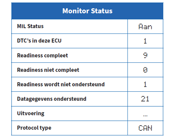 Resultaat op de OBD-reader.