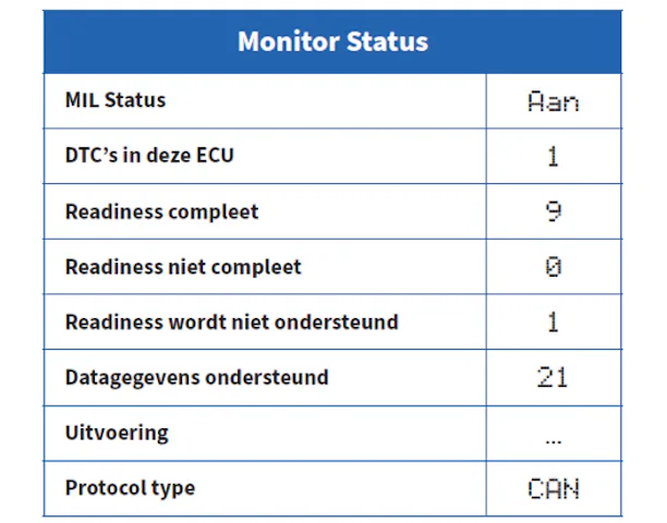 Resultaat op de OBD-reader.