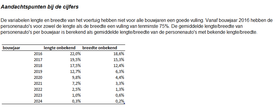 ...waarschuwt dat ze die maten niet van alle auto's uit ons wagenpark kent.