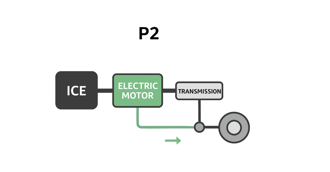 Hoe maakt de ZF TraXon 2 Hybrid zware trucks schoner en efficiënter?
