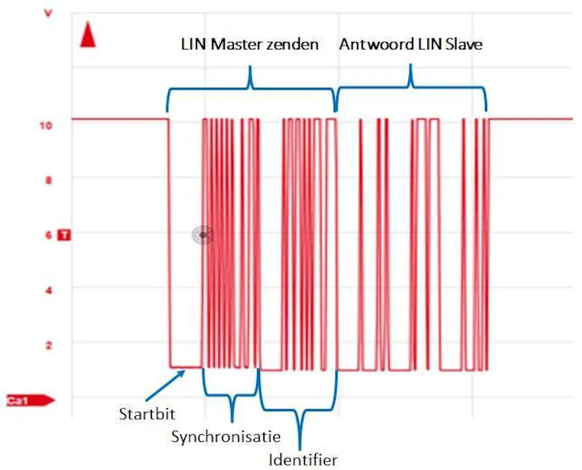 LIN-bus: hoe werkt het en hoe stel je diagnose?