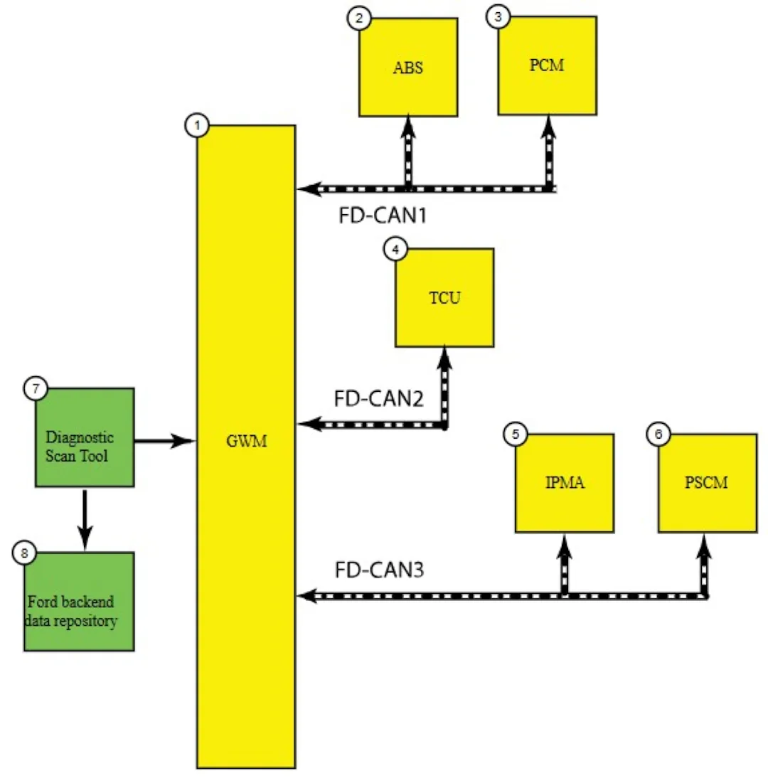 Automotive cybersecurity in de werkplaats: waarom modules ineens 'op ...