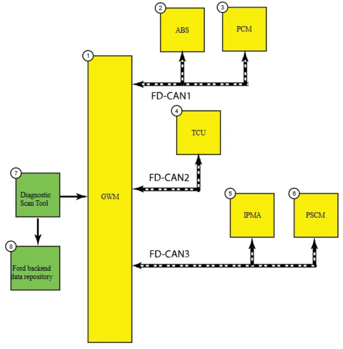 Automotive cybersecurity in de werkplaats: waarom modules ineens 'op ...