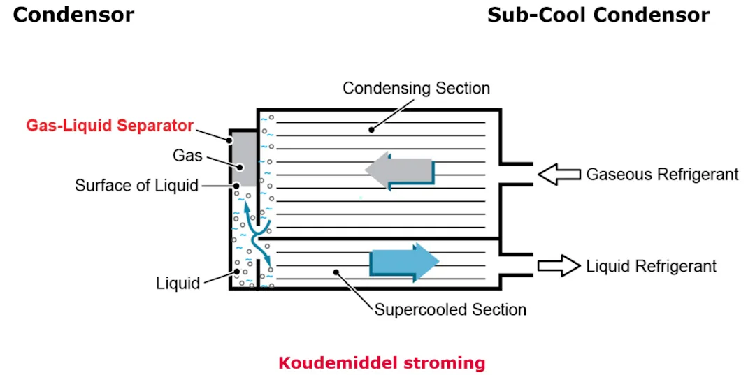 Subcold Condenser Control Airco stuk? Denso wijst onderhoud aan als hoofdschuldige en geeft tips