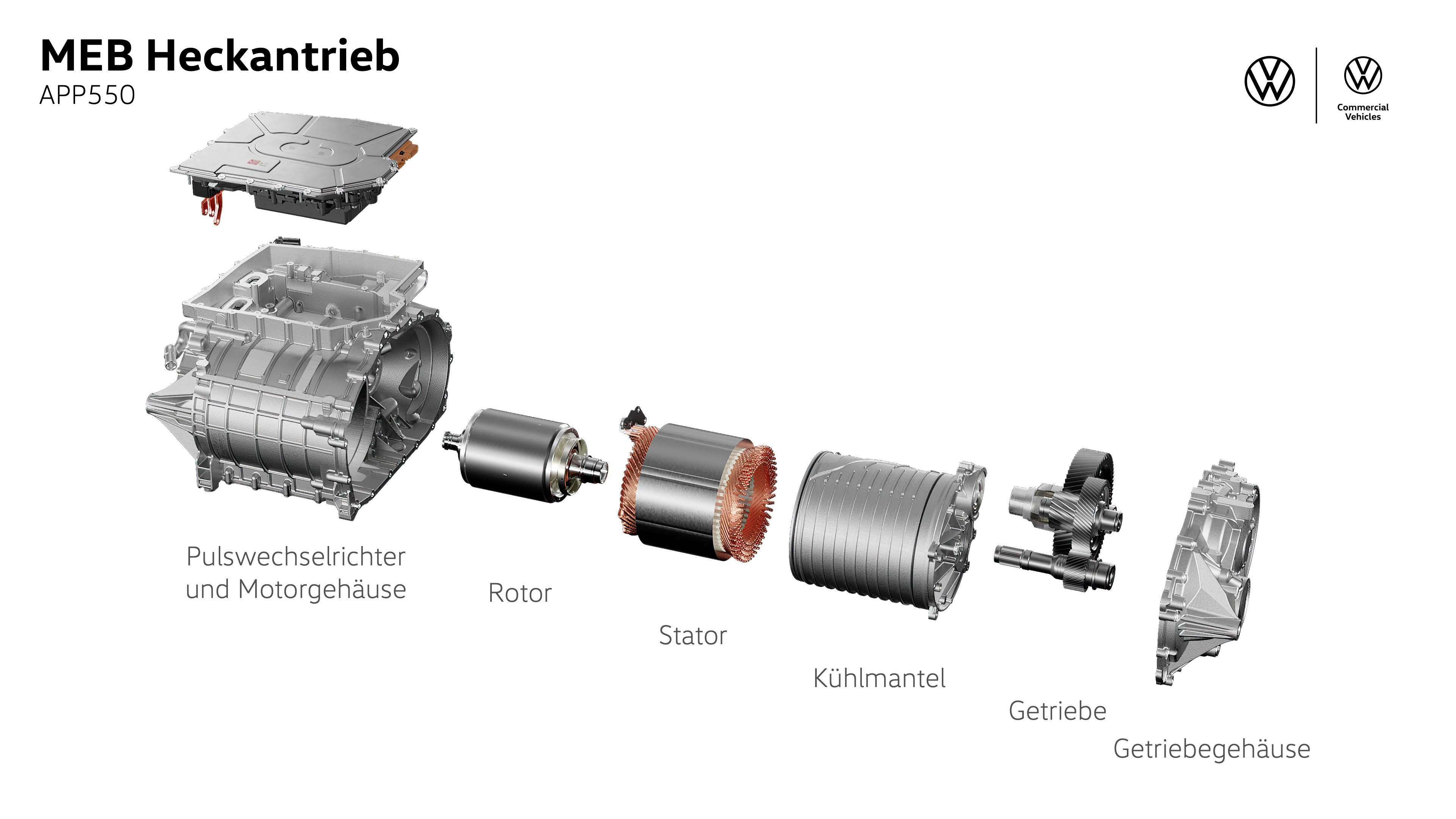 Elektrische aandrijving in componenten, in dit geval een APP550 asynchrone motor uit het Volkswagen MEB platform, met een vloeistofkoeling mantel erin.